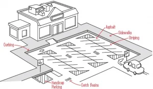 diagram of a parking lot